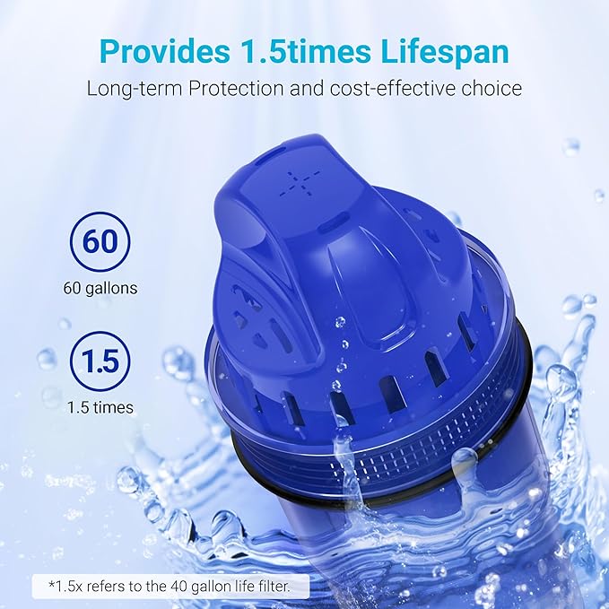 6 Packs Pitcher Water Filter Replacement for All PUR®, PUR® Plus Pitcher and Dispenser Filtration Systems, CRF950Z, PPF951K, PPF900Z, NSF Certified, AQUA CREST