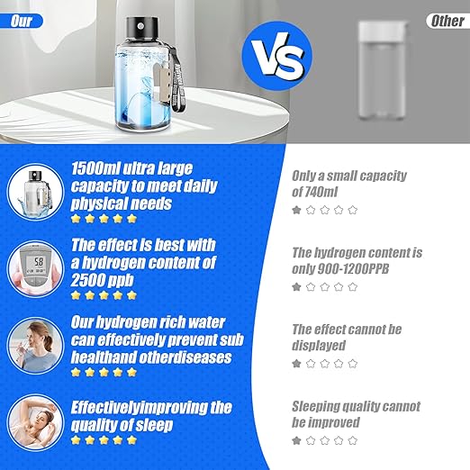 Hydrogen Water Bottle, 50oz/1.5L Hydrogen Water Generator, Rechargeable Hydrogen Water Ionizer with SPE/PEM Technology Leakproof, 5 Min Electrolysis for Sports Fitness Exercise Gift - Grey