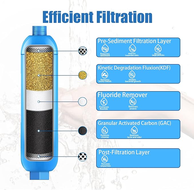 2 Packs of RV Inline/Marine Water Filter With Flexible Hose Protector, NSF Certified, Dedicated for Gardening, RVs, Campers, Trailer, Compatible with 40043 KDF Filter