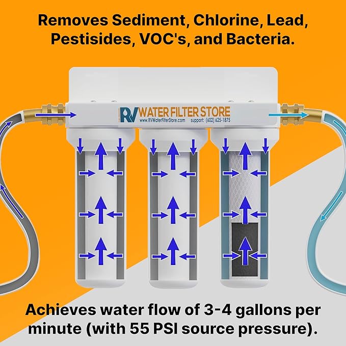 Enhanced Virus Hero South of The Border RV Water Filtration System 3-Stage Filtration, 0.2 Micron Virus Removal, Chlorine Reduction, & Heavy Metal Removal – Ideal for RVs, Motorhomes, & Campers