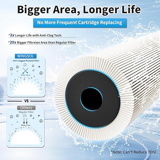 WINGSOL Jumbo Under Sink Water Filter with Faucet, NSF/ANSI 53&42, Reduce 99.99% Lead, Chlorine, Sediment, Mineralize & Alkalize Water, 24K Gallon Long-Lasting, Quick Change, Life Indicator