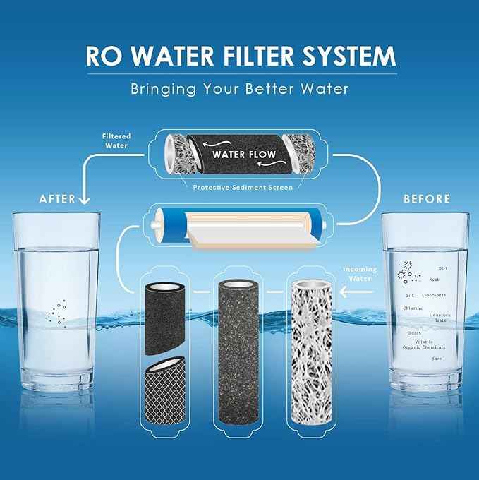 RO Water Filters Cartridge Replacement for 5-Stage with 75 GPD RO Membrane NSF certified Safe Drinking Water Filtration Reverse Osmosis Systems