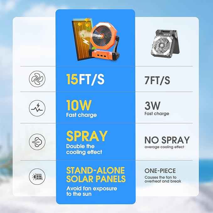 Ausic 10W Solar Fan with Mister, Misting Camping Fan with Solar Panel, Portable Outdoor Fans, 8 Inch Battery Operated Rechargeable Cooling Fans with Water Spray for Travel/Beach/Chicken Coop