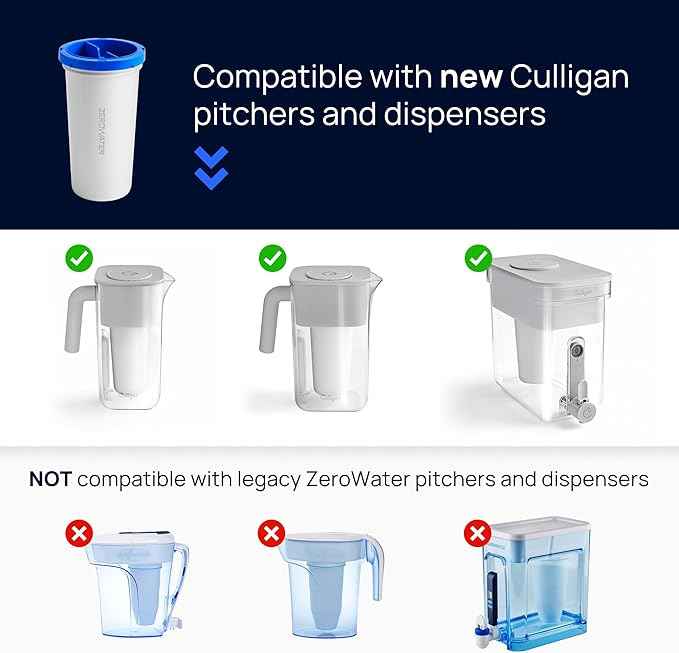 Culligan with ZeroWater Technology Replacement Filter 4-Pack, 5-Stage Advanced Water Filter – IAPMO Certified to Reduce Lead, Total PFAS (Forever Chemicals), Mercury, Fluoride, and Chlorine