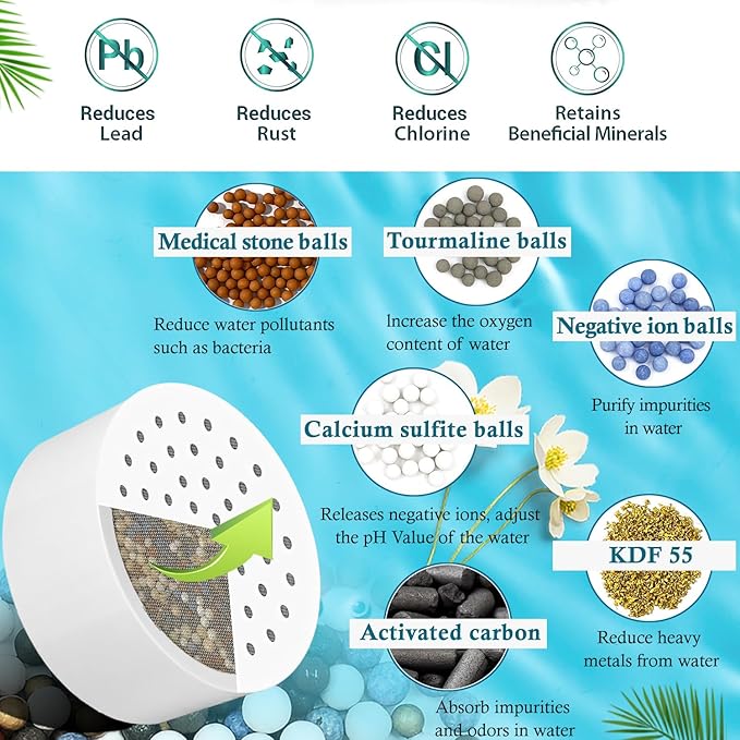 Shower Filter compatible with Brondell FF-30 Universal Compact Shower Filter Replacement, (15 Stage Filters),for Hard Water - Filters Chlorine -4 Pack