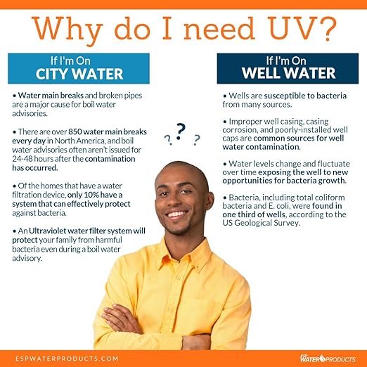 Viqua VP600 Ultraviolet Commercial Water Treatment 30 GPM Monitored Professional Plus UV System
