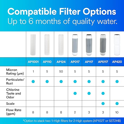 3M Aqua-Pure AP110 2-Pack Whole House Replacement Water Filter Cartridges, 5 Micron Sediment Reduction, for use with AP11T or AP101T Housing