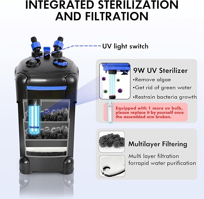 AMOSIJOY 528GPH Ultra-Quiet Canister Filter, 2-Stage External Aquarium Filter with Free Media for Large Fish Tanks and Aquariums