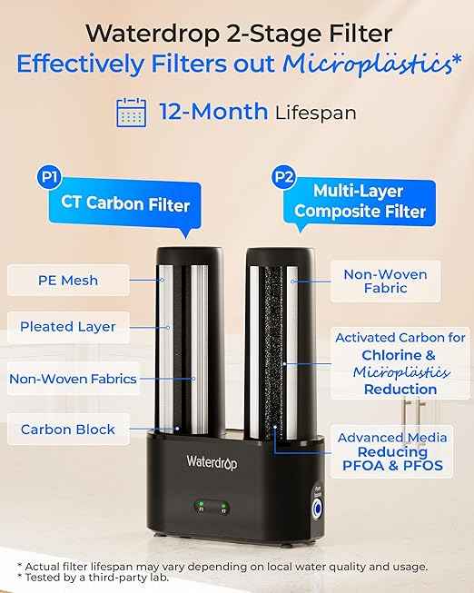 Waterdrop DLG-P Under Sink Water Filter System, 2-Outlet Filter, Reduces PFOA/PFOS Chlorine Chloramine Fluoride Odor, Under Sink Water Filtration System with Dedicated Faucet, Life Indicator - AquaVibe