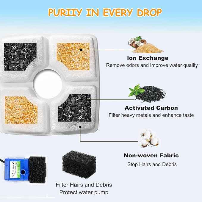 8 Pack Replacement Filters & 8 Pack Pre-Filter Sponges for Veken 84 oz / 2.5L Automatic Pet Water Fountain, Triple Filtration Cat Fountain Replacement Filter