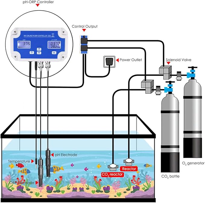 3 in 1 PH ORP Temperature Meter, Water Quality Monitor with Dual Power Socket and App, 24 Hours Smart Monitoring and Calibrate Easily, for Aquariums, Drinking Water, Hydroponics, Lab