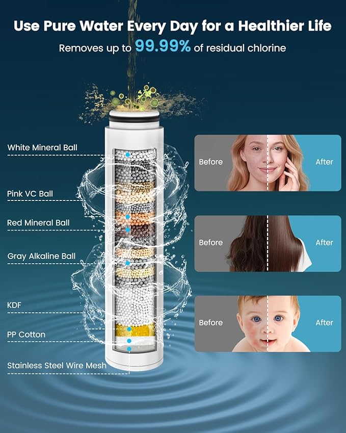 Filtered Shower Head with Handheld, High Pressure 7 Spray Modes Showerhead with Filters, Detachable Shower Heads, Water Softener Filter for Hard Water - Remove Chlorine