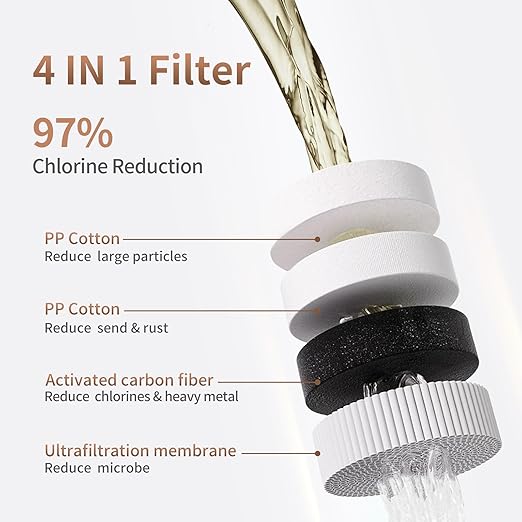 Skincare Filter,Water Filter for Sink Faucet for Skin Care,Bathroom Sink Filter,Micro Nano Water Face Washer,Gift for Women