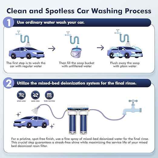 Deionized Spot Free Car Rinse Unit, Spotless Car Wash Water System,Deionized Water System for Car Wash, Suitable for Cars, RVs, Motorcycles, Yachts, and Windows, No Towel Drying, Color Changing Resin