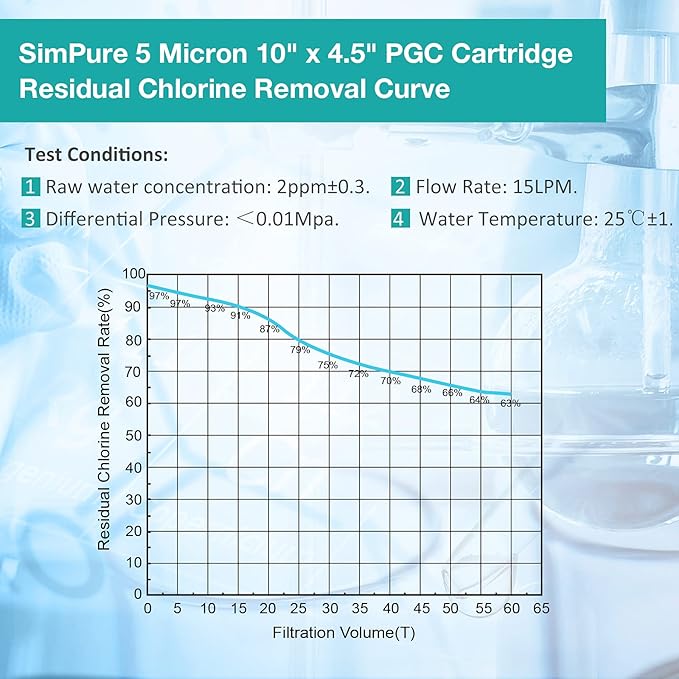 SimPure 10" x 4.5" Whole House Water Filter Cartridge, 5 Micron Carbon Sediment Replacement for DB10C, GE GXWH40L, FXHTC, WRC25HD, GNWH38S, RFC-BB, W10-PR, W10-BC, 4-Pack