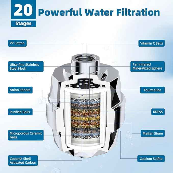 iFealClear 20-Stage Shower Filter, High Output Shower Head Filter for Hard Water, Remove Chlorine and Fluoride, Reduce Dry Itchy Skin and Eczema, Consistent Flow Shower Water Filter, Chrome