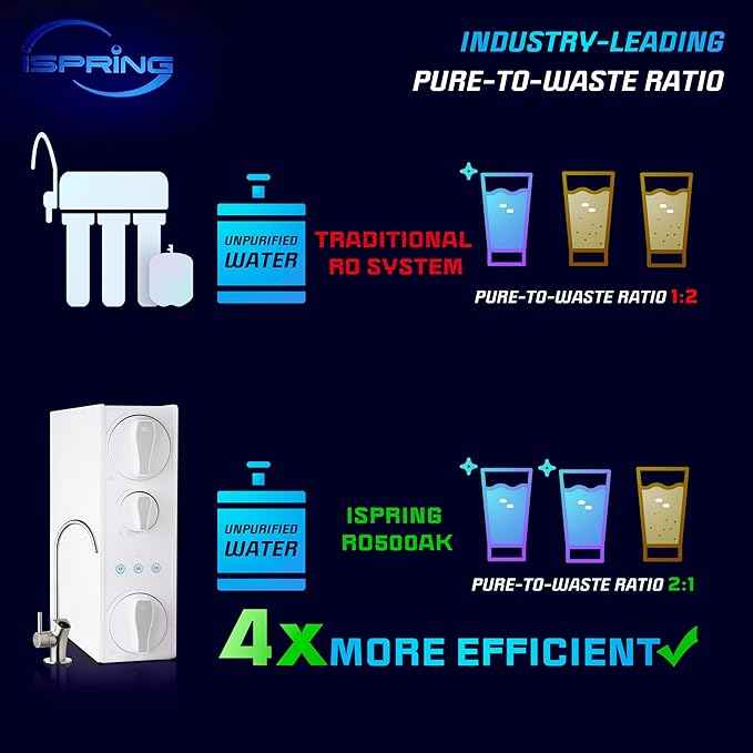 iSpring FCB500 Carbon Block Filter Replacement for RO500 Tankless Reverse Osmosis Water Filtration System