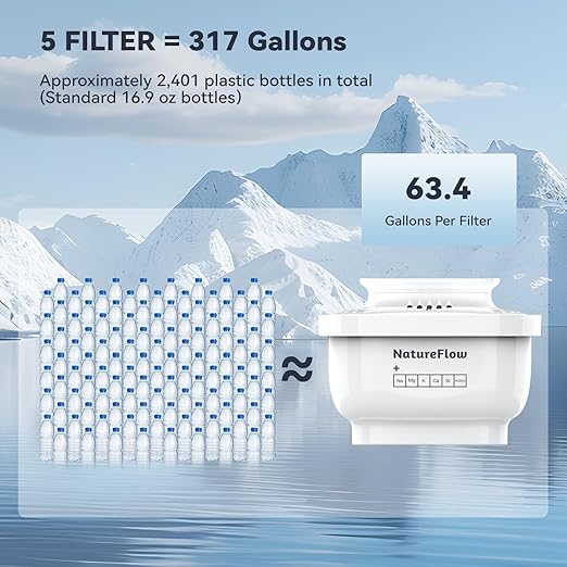 NatureFlow Water Filter Pitcher 3.5L, 5-Pack Filters, BPA-Free & SGS Certified, Removes 36 Harmful Substances Including Lead & Chlorine, Improves Taste and Softens Tap Water