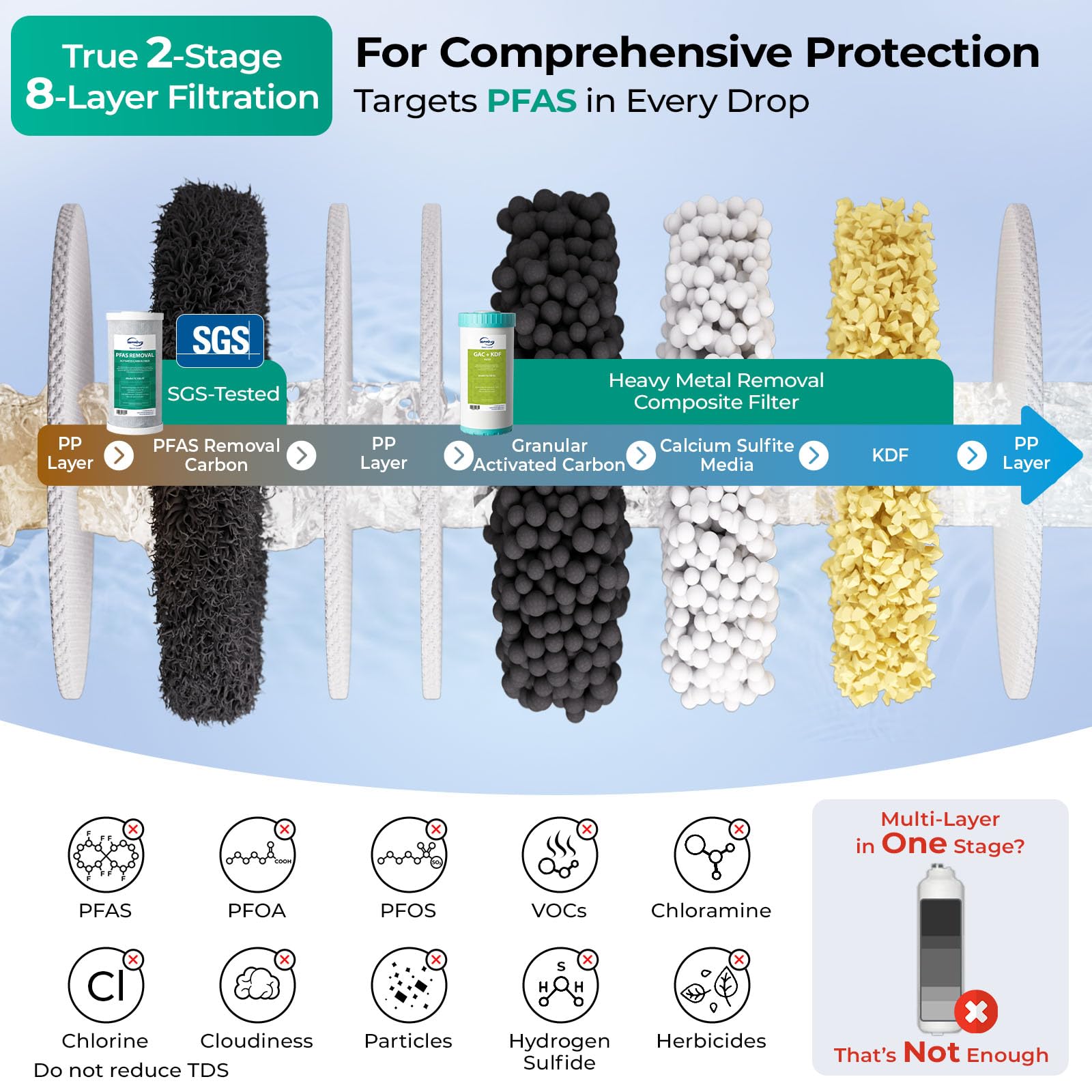 US21B-PF 2-Stage PFAS Removal Under Sink Water Filtration System