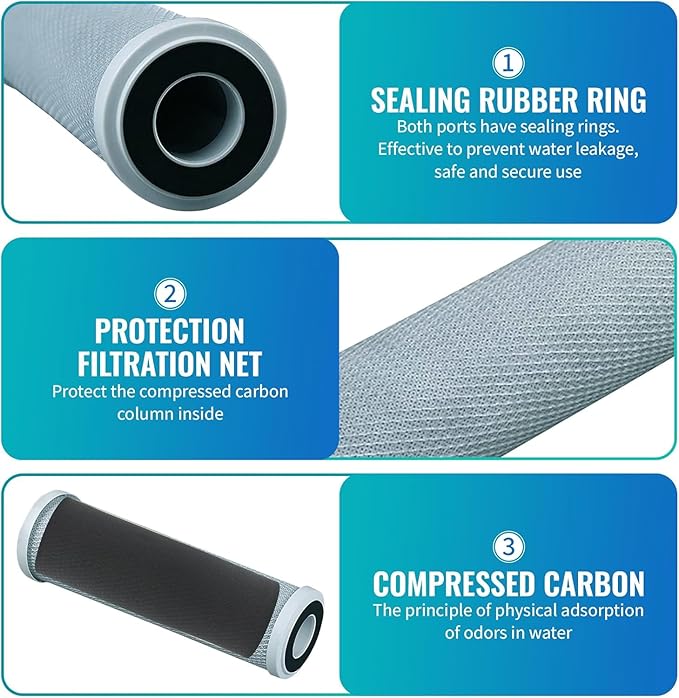 Replacement GE GXWH04F Activated Carbon Block Filter - Universal 10 inch Filter for GE HOUSEHOLD PRE-FILTRATION SYSTEM (Pack of 8)