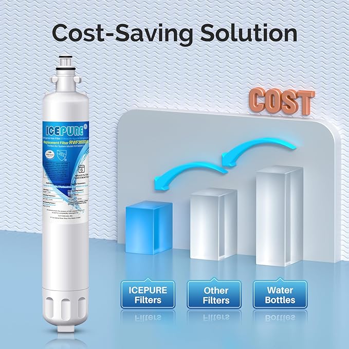 ICEPURE RPWF Refrigerator Water Filter, Replacement for GE RPWF, RWF1063, RWF3600A, WDS-RPWF, WSG-4, DWF-36, R-3600, AQF-RPWF, MPF15350, OPFG3-RF300, WF277, 3Pack