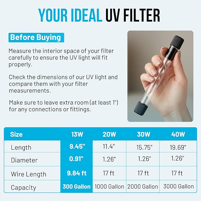13W UV Water Sterilizer with 9.84 ft Cable for up to 300 Gallon Aquariums, Ponds & Pools - Professional UV Clarifier for Green Water Control in Koi Ponds, Fish Tanks, Spas & Cold Plunge