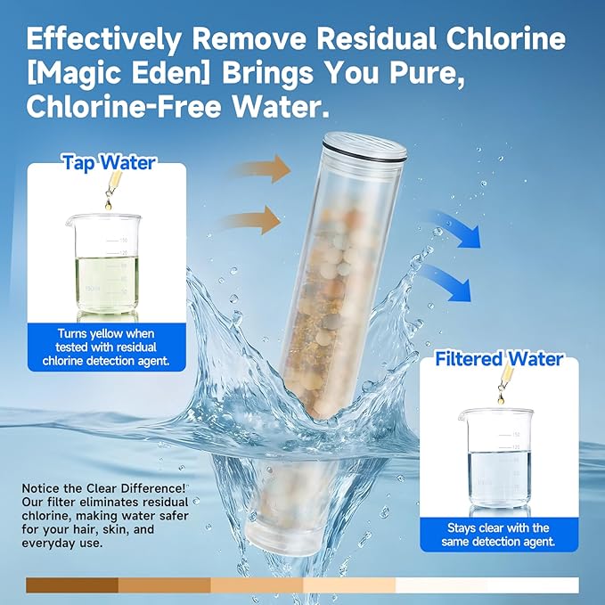 Shower Filter, Magic Eden Replacement Shower Filter for Hard Water Remove Chlorine and Harmful Substances Only Fits Magic Eden SSK790CP Shower Head (Filter, 4, Pack)