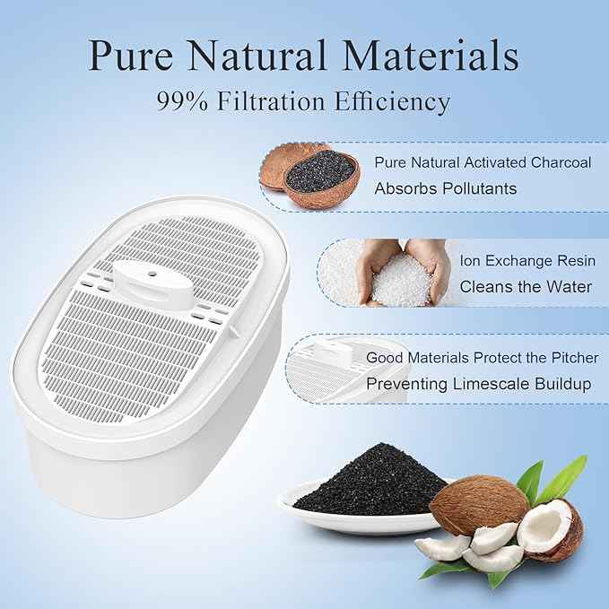 Water Filter Replacement for All Water-drop Pitcher Filtration System, Fit for Water-drop, WD-PF-01A Plus, Reduces PFAS, PFOA/PFOS, Chlorine, 3 Months or 250 Gallons (Pack of 3)