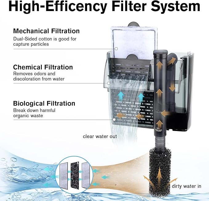 hygger Aquarium HOB Filter 210 GPH for 20-40 Gallon Fish Tank Power Filter with Adjustable Water Flow Extendable Intake Tube External Hang-On Back Filter