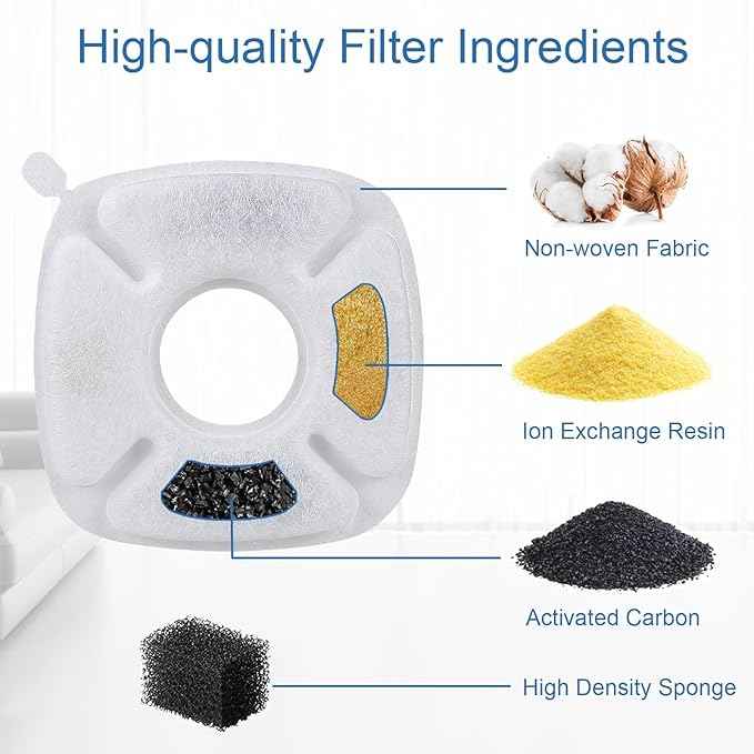 SORON Cat Water Fountain Filter, Compatible with veken 95oz/2.8L Pet Fountain Replacement Filters, 20 Sponges and 20 Water Filters for Cat Fountain Dog Bowl Dispenser