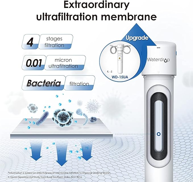 Waterdrop Under Sink Water Filter and LED UV͎ Ultrąviolët Water Filtration System, 𝟐 𝐘𝐞𝐚𝐫𝐬 𝐨𝐫 𝟏𝟔𝐊 𝐆𝐚𝐥𝐥𝐨𝐧𝐬, 𝟎.𝟎𝟏 𝐌𝐢𝐜𝐫𝐨𝐧 Ultra Filtration-Bundle