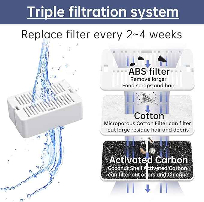 Cat Water Fountain Replacement Filters,16 Pack Cat Fountain Carbon Filters and 4 Pack Foam Filters for Ceramic Pet Drinking Fountain and Stainless Steel Pet Water Fountain (16+4 Pack)