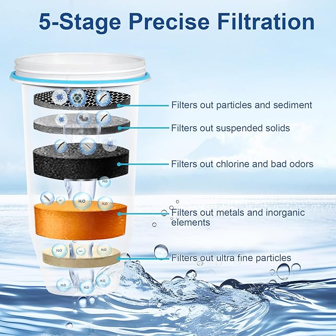 Upgraded 5-Stage Water Filter Replacement for Zero Pitcher & Dispenser, Reduces Lead, Chromium, PFOA & PFOS, Compatible with ZR-001, ZR-004, ZR-017, 6-Pack