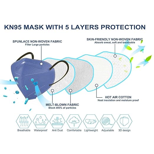 HUHETA KN95 Face Masks for Adults, Packs of 30 KN95 Mask with 5-Ply Mask Protection, Individually Wrapped Face Masks, Morandi Multi Color - AquaVibe