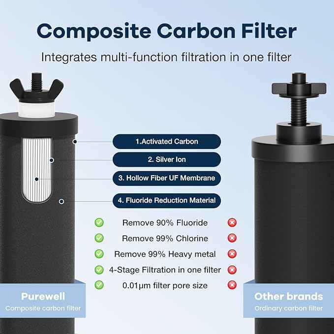 Purewell 4-Stage Ultra-Filtration Gravity-fed Water Filter System with 3 Filters, 304 Stainless Steel Countertop System with Water Level Window, Reduce Fluoride and Chlorine, 2.25G, PW-KS-3F