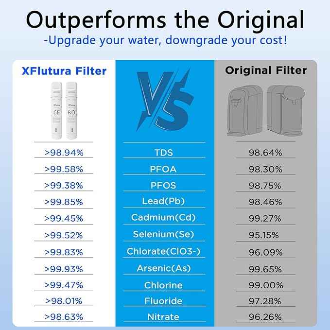 Y7/Y7P/Y7T Series 6-Month Replacement Cartridge Compatible with SimPure Y7, Y7P, Y7T, Y7P-BW, Y7P-W, Y7T-BW-A, Y7T-BW-C, Y7T-A, Y7T-C Series Water Filter, Pack of 2 Filters (1*CF, 1*RO)