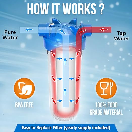 10 Inches European Design Transparent Standard Whole House Water Filter System with Presser Relief Valve, 3/4” Inlet/Outlet Brass Port and Yearly Supply (4) Sediment Cartridges 5 Micron