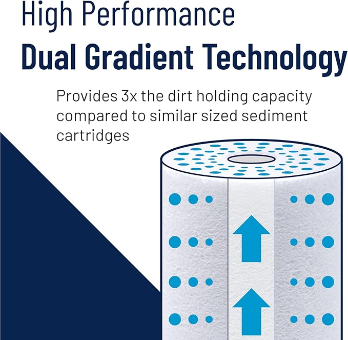 Pentair Pentek DGD-5005-20 Big Blue Water Filter, 20-Inch Whole House Sediment Filter Cartridge Replacement, Dual-Gradient Density Spun Polypropylene, 20" x 4.5", 5 Micron, Pack of 1, White