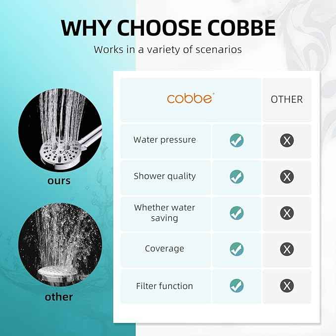 Cobbe Filtered Shower Head with Handheld, High Pressure 9 Spray Mode Showerhead with Filters, detachable shower head, Water Softener for Hard Water Remove Chlorine and Harmful Substance, Chrome