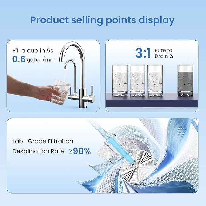 GLACIER FRESH GFU03 Reverse Osmosis System – 800 GPD, Non-Electric, 3:1 Pure-to-Drain, No Noise/No Drilling, 5-Stage Tankless Under-Sink RO Water Filter System, Reduces PFAS/PFOS