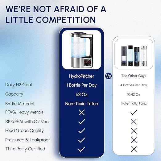 HydroPitcher | 68 Oz Hydrogen Water Pitcher - BPA Free Rich Hydrogen Water Generator - Electrolysis Jug with SPE/PEM Technology Hydrogen Water Machine | Chlorine Free Large Hydrogen Water Bottle