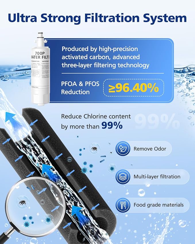 ADQ36006101 Water Filter Compatible With LG LT700P LT700PC Kenmore 9690, ADQ36006102 RFC1200A 46-9690 LFXS30766S Water Filter Replacement LT120F Fresh Air Filter 300 Gallon, 3 Pack - AquaVibe
