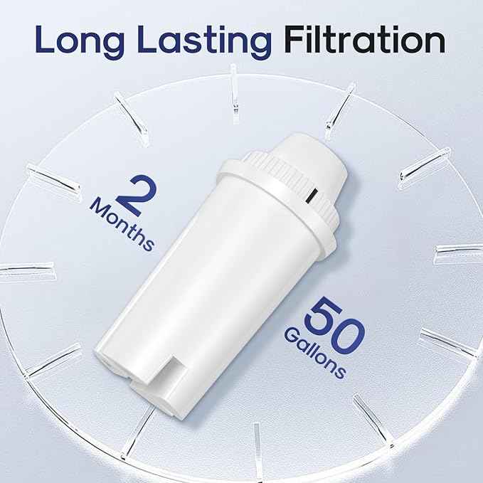 JFC002 Pitcher Water Filter Replacement for Brita® Pitchers and Dispensers, Compatible with standard Classic OB03, Mavea® 107007 35557, UltraMax, Metro+, XL, and More, 6PACK
