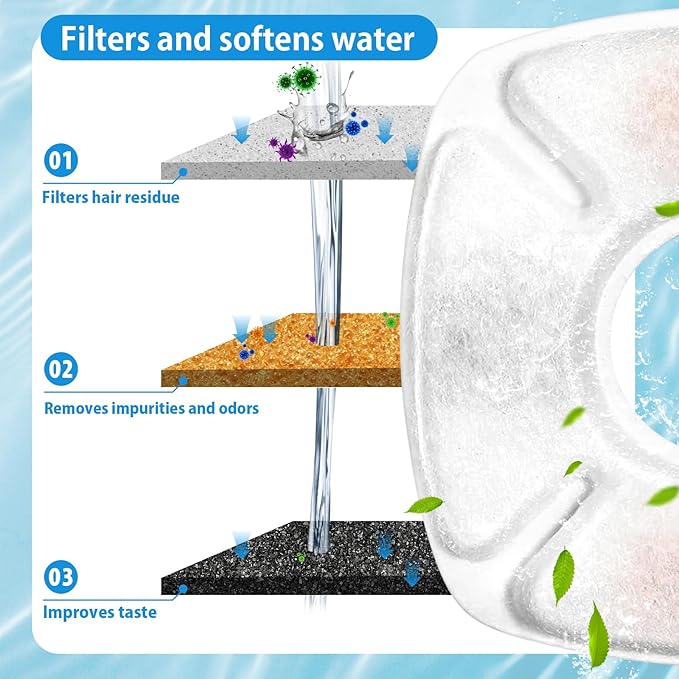 Cat Water Fountain Filters Replacement-24Pack Activated Carbon&Ion Exchange Resin Filters-Compatible with 67oz 95oz 135oz Pet Fountains-Improves Water Quality for Cats Dogs Stainless Steel Dispensers