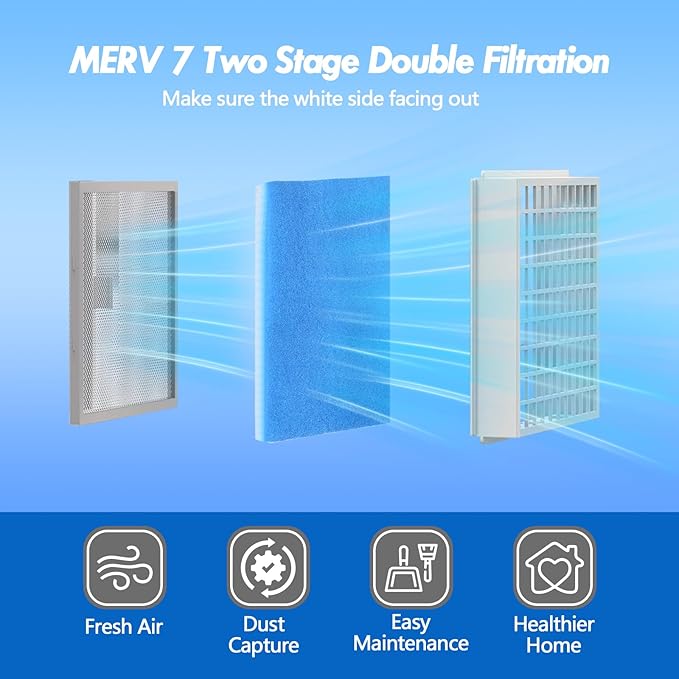 24 Pack Dryer Filter Replacement, Pre-Cut Portable Dryer Filters Compatible with FUNMAS Indoor Dryer Vent System MERV 7 Double Layer Filtration - AquaVibe