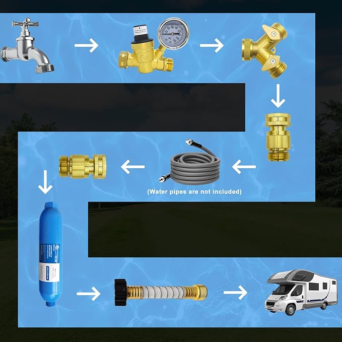 RV Water Pressure Regulator Kit, with Inline Water Filter, Lead-Free Brass Accessories, Leak Repair Kit, and All-in-One Suitcase, Complete Drinking Water Kit for RVs and Campers.