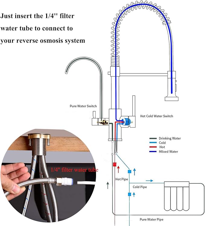 Commercial 3 in 1 Spring Brushed Gold Kitchen Faucet, High Arc Single Hole Pull Down Sprayer Kitchen Sink Faucet, RO System Water Filter Faucet Integrated into Kitchen Faucet