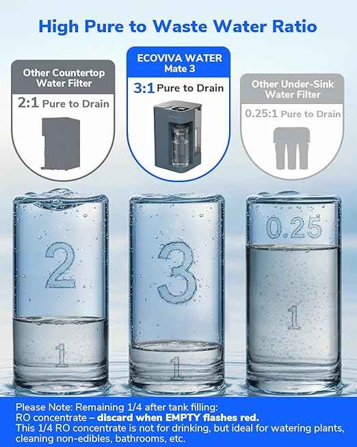 Mate 3 Reverse Osmosis Water Filter Countertop, 3:1 Pure to Drain, Smart Autofill Pitcher, No Installation Water Purifier, 8 Stage RO Water Filtration, with Remineralization, Blue