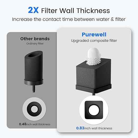 Purewell Square 2.25G Chlorine-Free Gravity Water Filter System with Water Level Window & Smart Timer, 3-Stage Filtration, Certified to Reduce Lead, Mercury, and Chlorine, SQ-2.25G