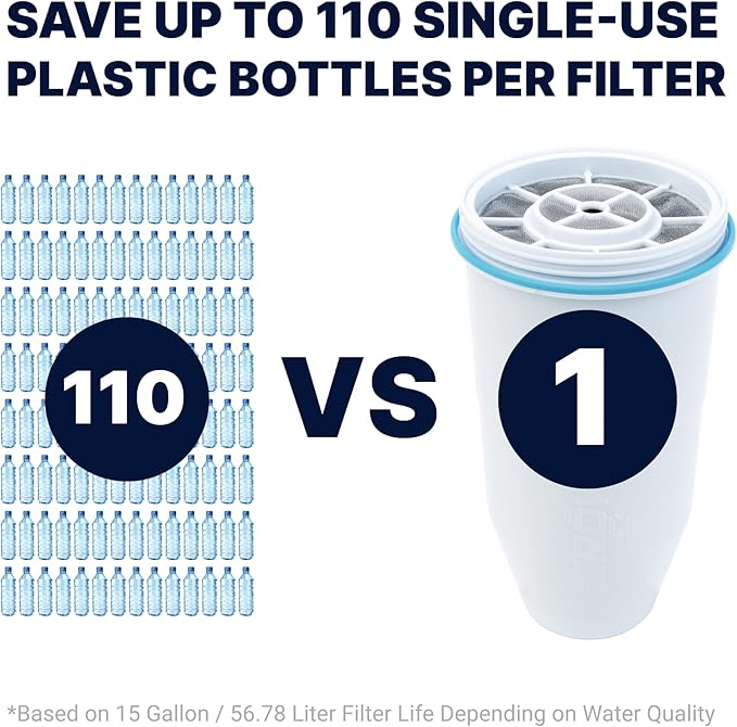 ZeroWater Official Replacement Filter - 5-Stage 0 TDS Filter Replacement - System IAPMO Certified to Reduce Lead, Chromium, and PFOA/PFOS, 2-Pack, White